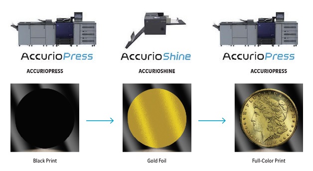Konica Minolta: AccurioShine 101 3 ako funguje