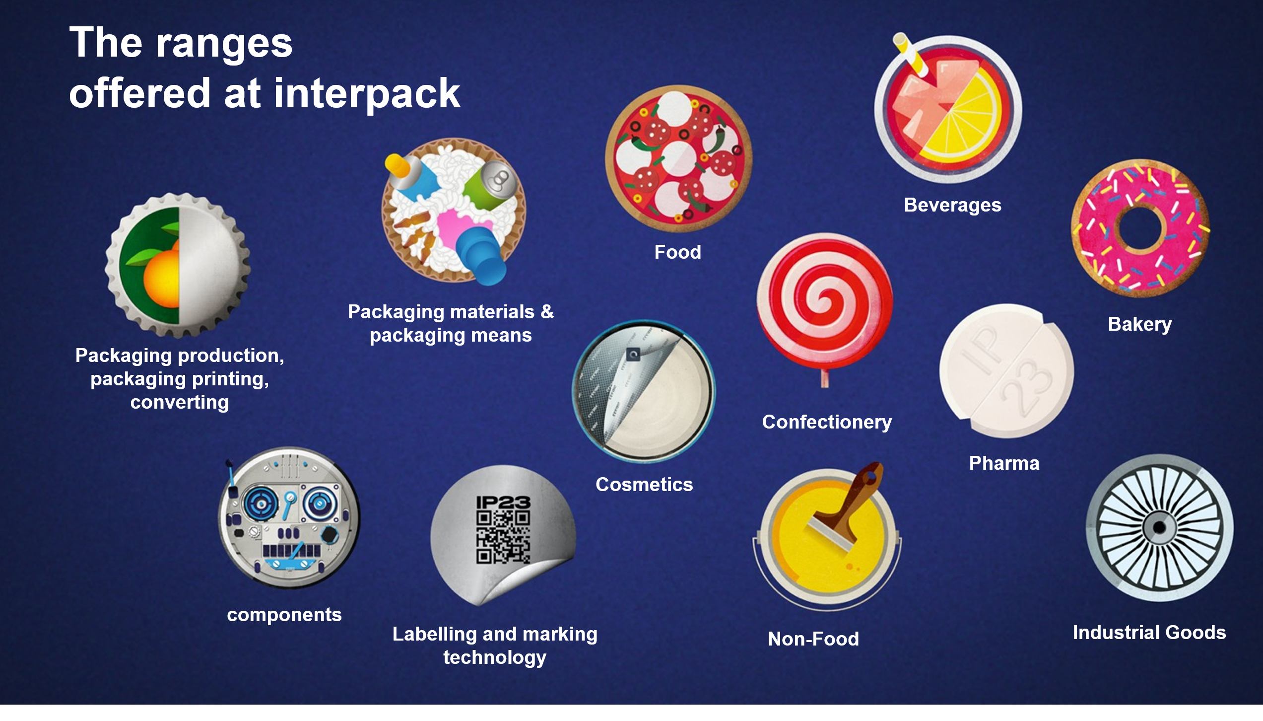 Interpack 2023: Haly sú preplnené 10 the range
